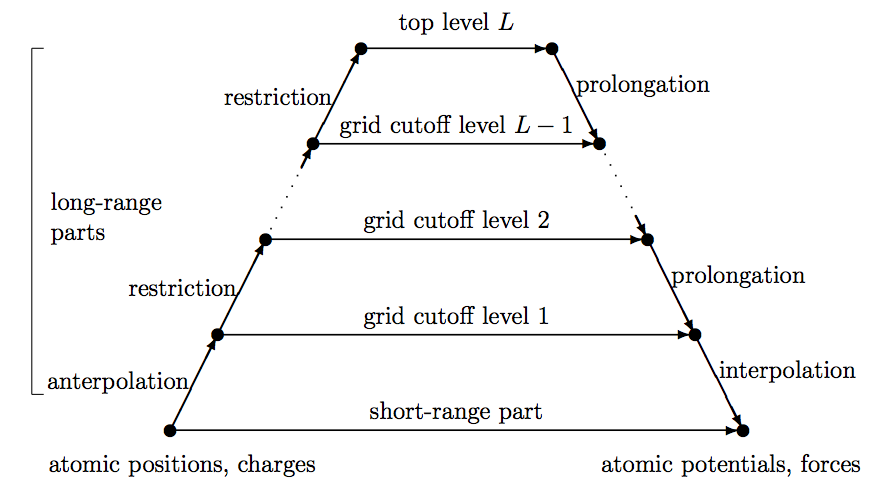[MSM computational diagram]