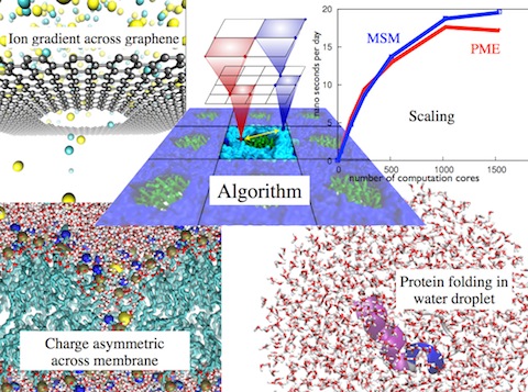 [MSM impact summary]