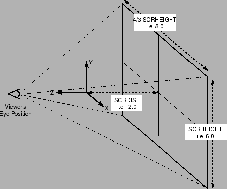 \resizebox{4in}{!}{\includegraphics{pictures/screen_params}}
