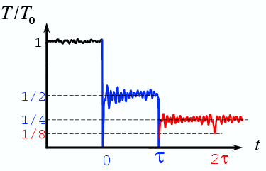 \begin{figure}\begin{center}
\par
\par
\latex{
\includegraphics[scale=0.5]{pictures/tut_quench-schem}
}
\end{center}
\end{figure}