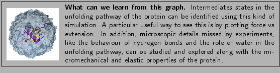 \fbox{
\begin{minipage}{.2\textwidth}
\includegraphics[width=2.3 cm, height=2....
...th the micromechanical and elastic properties of the protein.}
\end{minipage} }