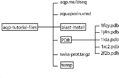 \begin{figure*}\begin{center}
\par
\par
\latex{
\includegraphics[width=3.2 in]{pictures/dir-struct}
}
\end{center}\end{figure*}