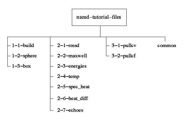 \begin{figure}\begin{center}
\par
\par
\latex{
\includegraphics[scale=0.5]{pictures/tut_unit0_chart}
}
\end{center}
\end{figure}