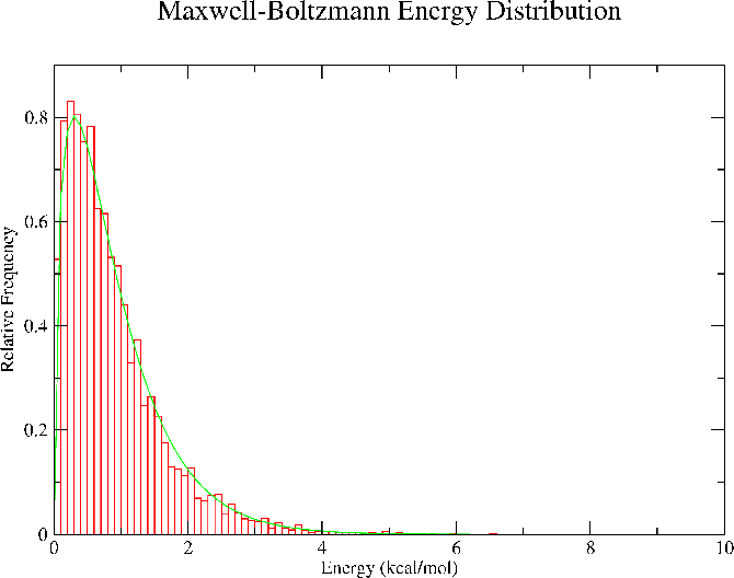 \begin{figure}\begin{center}
\par
\par
\latex{
\includegraphics[scale=0.5]{pictures/tut_unit02_mboltzunix}
}
\end{center}
\end{figure}