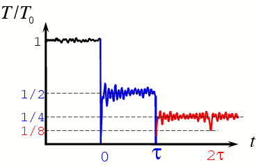 \begin{figure}\begin{center}
\par
\par
\latex{
\includegraphics[scale=0.5]{pictures/tut_quench-schem}
}
\end{center}
\end{figure}