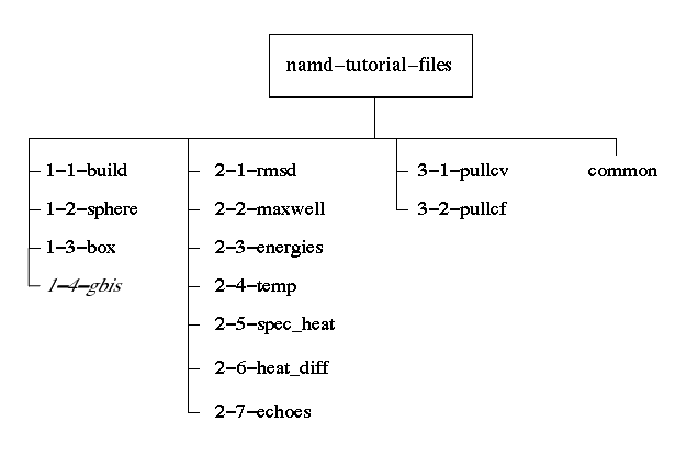 \begin{figure}\begin{center}
\par
\par
\latex{
\includegraphics[scale=0.5]{pictures/tut_unit0_chart}
}
\end{center}
\end{figure}