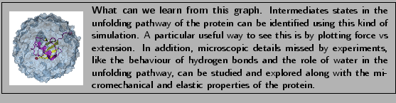 \fbox{
\begin{minipage}{.2\textwidth}
\includegraphics[width=2.3 cm, height=2....
...th the micromechanical and elastic properties of the protein.}
\end{minipage} }