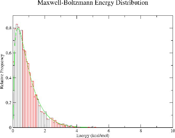 \begin{figure}\begin{center}
\par
\par
\latex{
\includegraphics[scale=0.5]{pictures/tut_unit02_mboltzunix}
}
\end{center}
\end{figure}