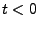 $t<0$