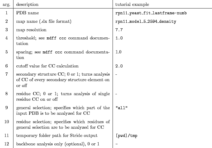 \begin{table}\centering
\begin{tabularx}{16cm}{c\vert X\vert X}
arg.& descript...
...ackbone analysis only (optional), 0 or 1 & \tt - \\
\end{tabularx} \end{table}