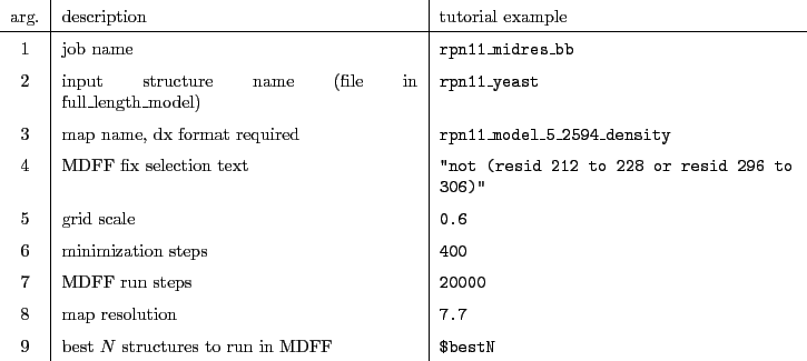 \begin{table}\centering
\begin{tabularx}{16cm}{c\vert X\vert X}
arg.& descript...
...best $N$\ structures to run in MDFF & \tt\$bestN \\
\end{tabularx} \end{table}